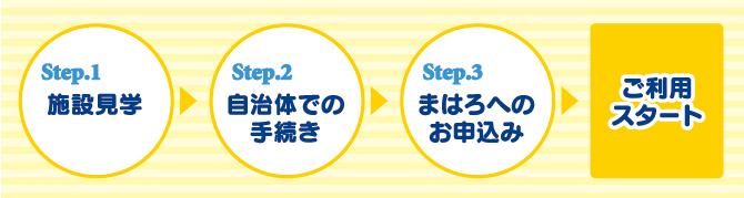手続きの流れ 手続きの流れ